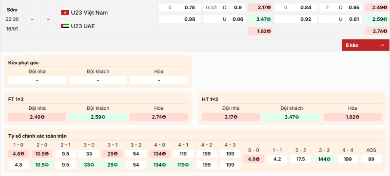 Nhận định về kèo của trận U23 Việt Nam vs U23 UAE ngày 16/1